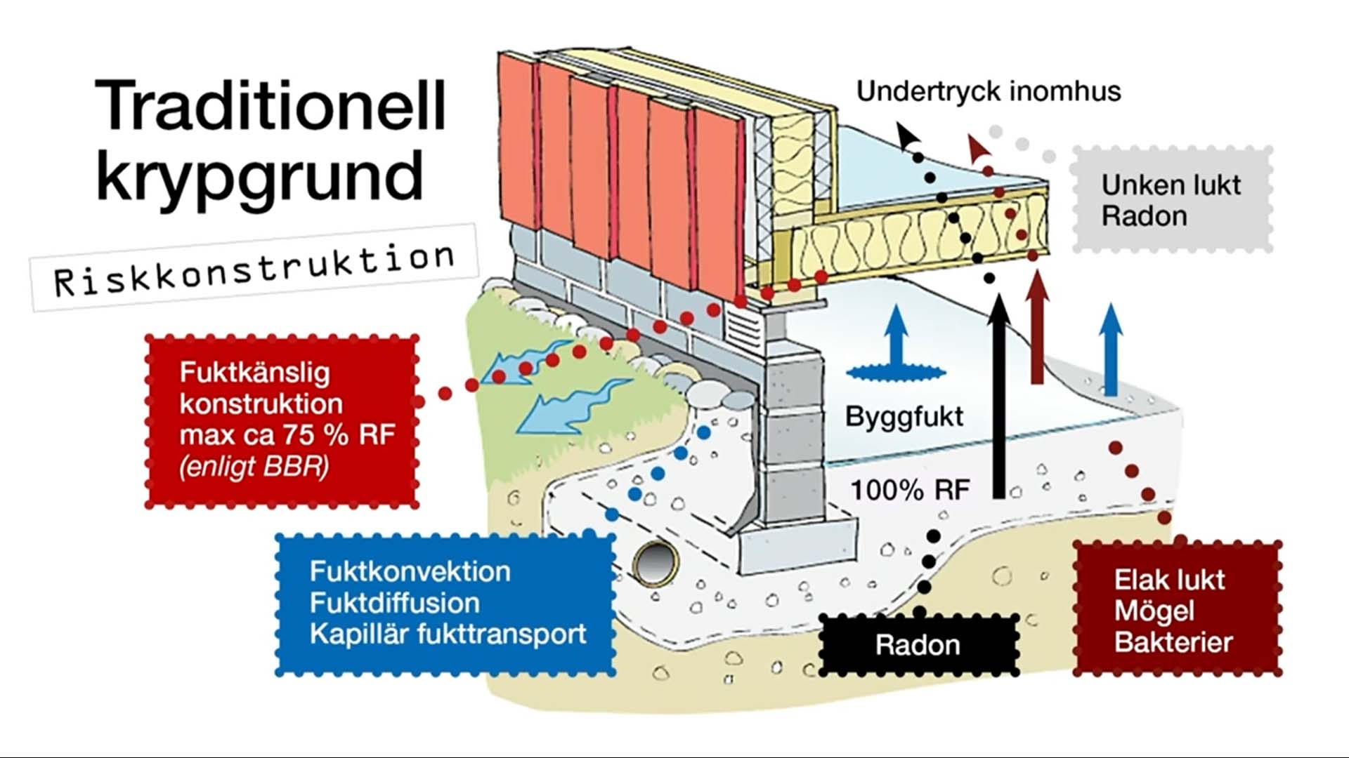 Traditionell-krypgrund-RISE.jpg Traditionell-krypgrund-RISE.jpg