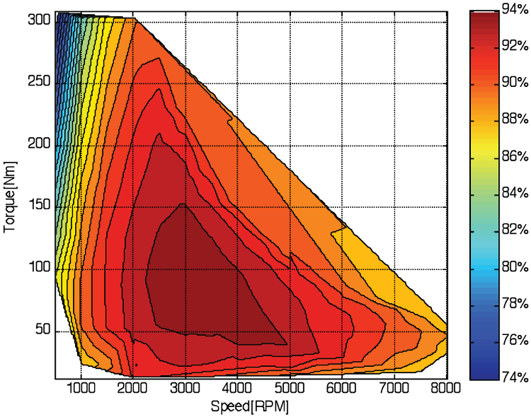 BorgWarner-HVH250-electric-motor-efficiency.png