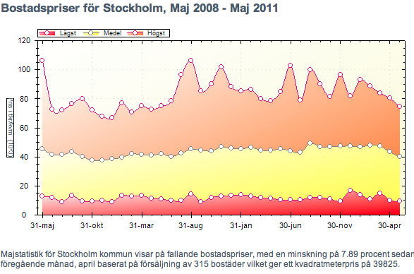 bostadsdata.png