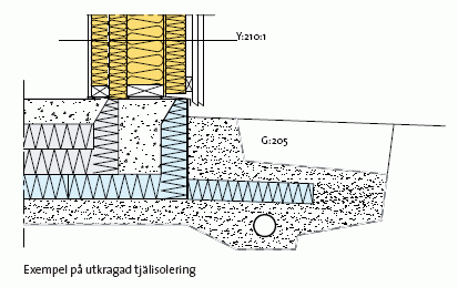 konstr_tjale.gif konstr_tjale.gif