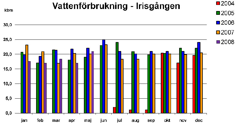 forbrvatten200805.jpg
