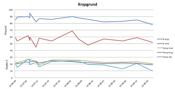 krypgrund.png krypgrund.png
