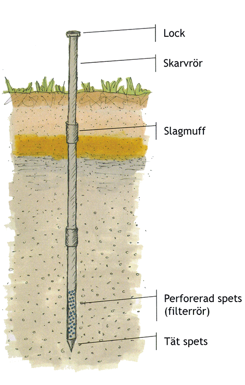 rordrivning2.png rordrivning2.png