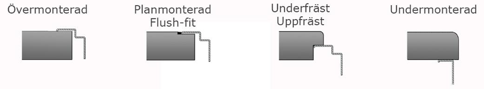 Olika-diskba%CC%88nkar.png Olika-diskba%CC%88nkar.png