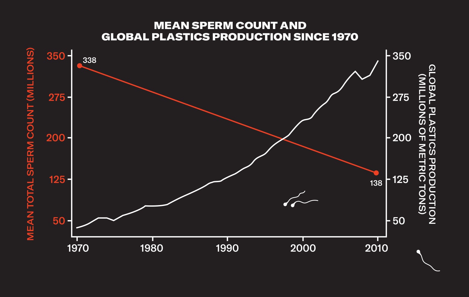 mean-sperm-count.jpg mean-sperm-count.jpg