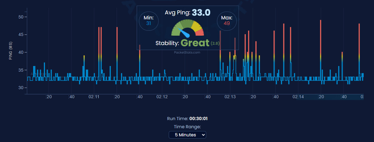 pingstats.com exempel pingstats.com exempel