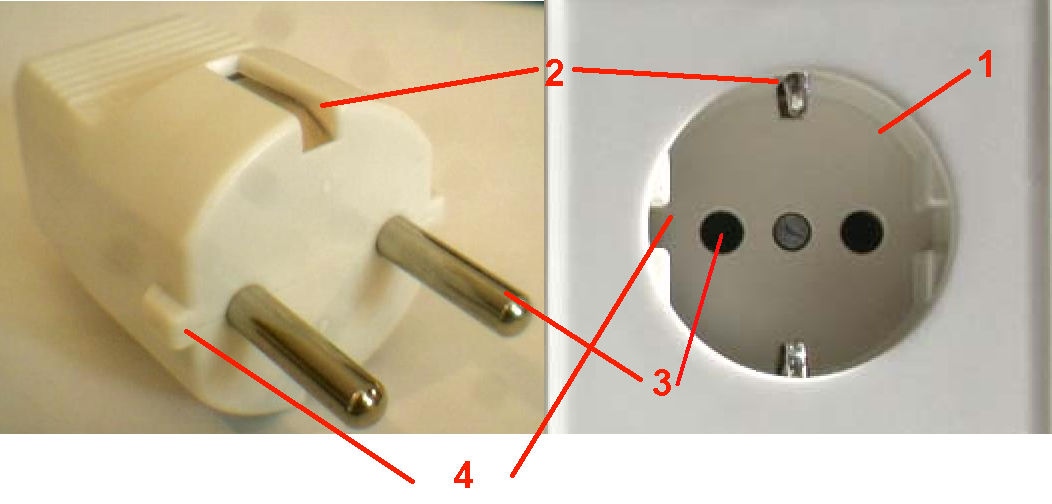 Schuko_plug_and_socket_annotated.png Schuko_plug_and_socket_annotated.png