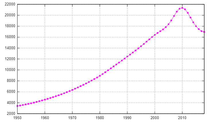 Syria-demography.png Syria-demography.png