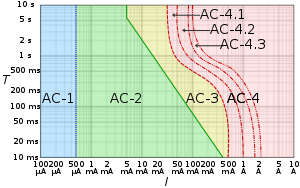 300px-IEC_TS_60479-1_electric_shock_graph.svg.png 300px-IEC_TS_60479-1_electric_shock_graph.svg.png