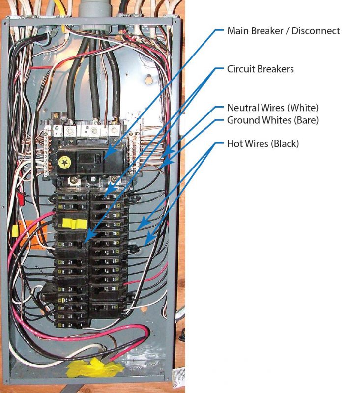 Understanding-Your-Electrical-Panel-1.jpg Understanding-Your-Electrical-Panel-1.jpg