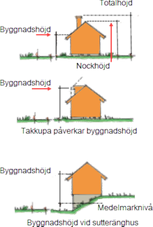 SV_Byggnadsh%C3%B6jder.png SV_Byggnadsh%C3%B6jder.png