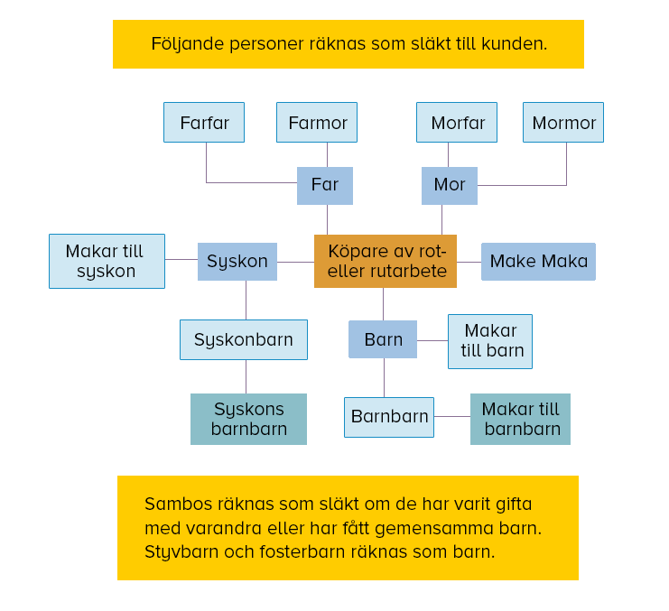 rot_narstaende_2018.png rot_narstaende_2018.png