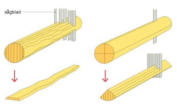 genomsagning-och-kvartersagning.png genomsagning-och-kvartersagning.png