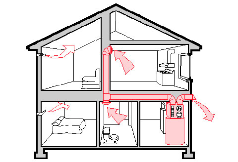 Fönster ventilation