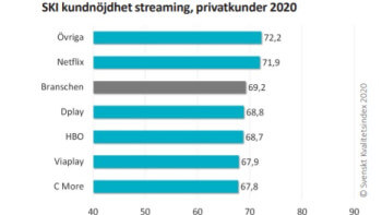 Streamingtjänsterna vi tycker bäst (och sämst) om