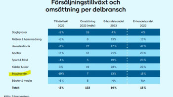 2023 blev ett tufft år för byggföretag på nätet
