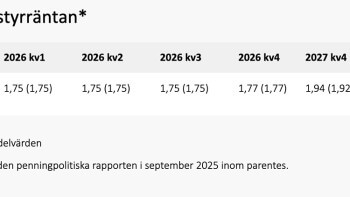 Riksbanken: Styrräntan lämnas oförändrad
