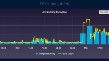 Då inför de 12 största elnätsbolagen effektavgift och så funkar den