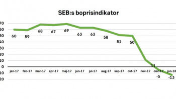 Pessimistisk inställning till bostadsmarknaden