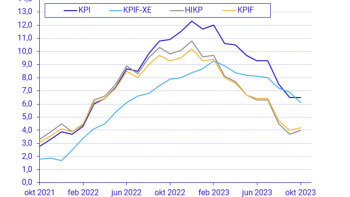 Inflationen taktar av - kan påverka boräntorna