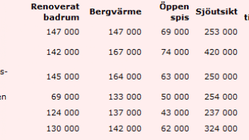 Vad är din husinvestering värd?