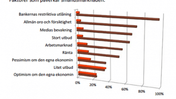 Mäklarna: "Priserna kommer inte att förändras”