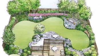 Inspiration trädgårdsdesign