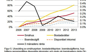 Så klarar vi boendeutgifterna