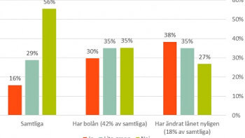 Många vet inte vad snittränta är
