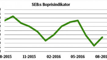 Nu tror fler på klättrande huspriser framöver