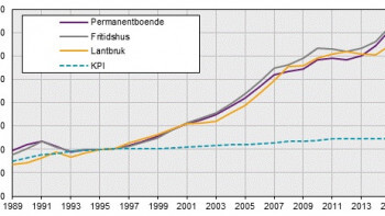 Högsta antalet beviljade lagfarter sedan 2007