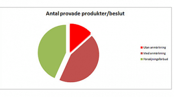 Julbelysningen kan vara farlig