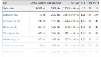 Här ökar huspriserna mest
