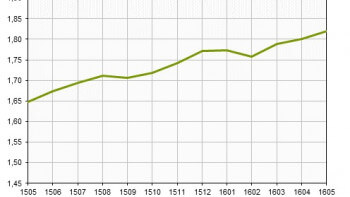 Inget trendbrott för huspriserna