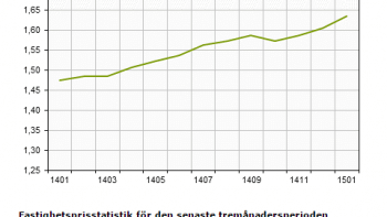 De stigande huspriserna fortsätter in i januari