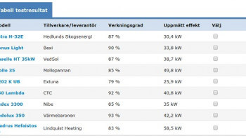 Nytt test av vedpannor