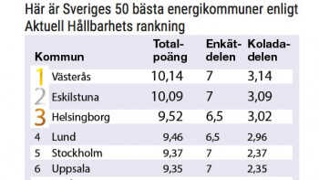 Sveriges bästa energikommuner