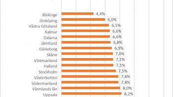 Elnätsavgifterna fortsätter att öka kraftigt 