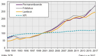 Fastighetsaffärer för 313 miljarder kronor förra året