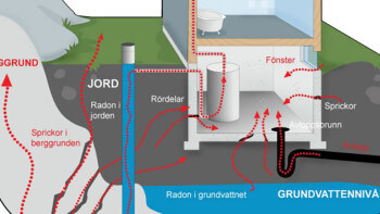 Radonmätning nödvändig - så gör du steg för steg
