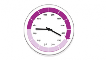 Perioden för att mäta radon inledd