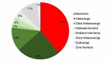 Västsvenskar och Stockholmare betalar mest för fritidshus