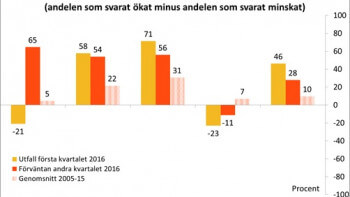 Hus hetare än bostadsrätter