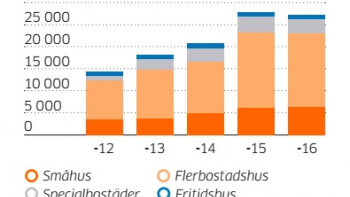Nyproduktionerna ökar i antal