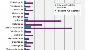 Så ofta byggs det strandnära