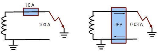 Hjälper en jordfelsbrytare