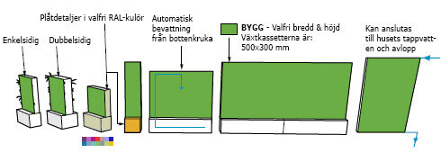 Illustration från VegTech