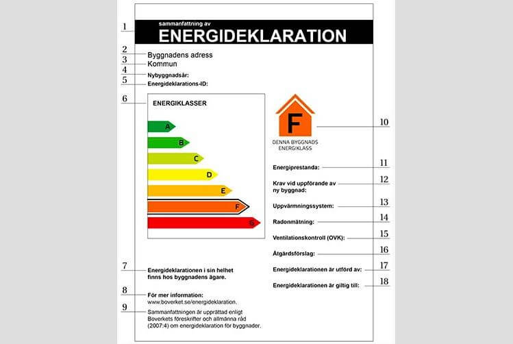 Exempel på energideklaration.
