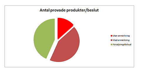 Julbelysningen kan vara farlig