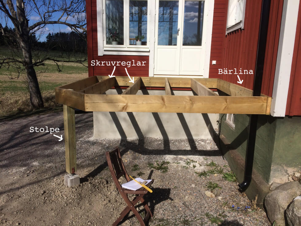 Viktigt med rätt dimensioner på virket.